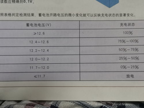 汽车电瓶常规多少电压